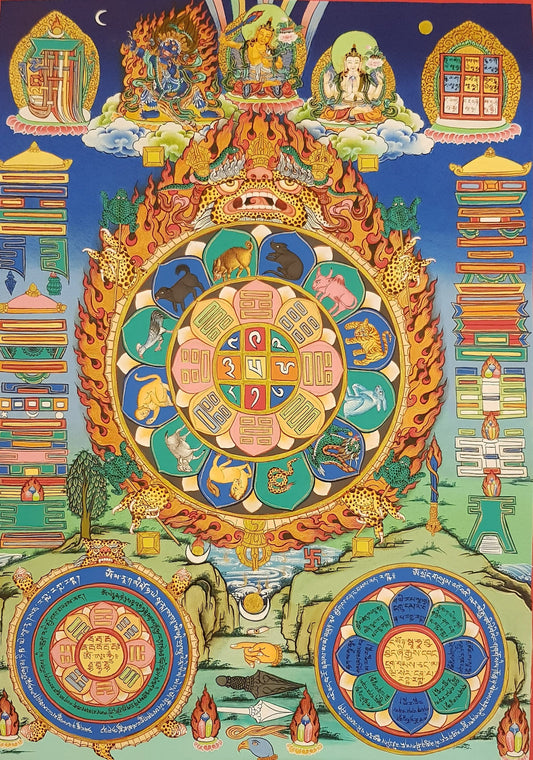124. Shiva Khorlo Tibetan Calendar Thangka (Thanka). Free Brocade / Free Shipping.